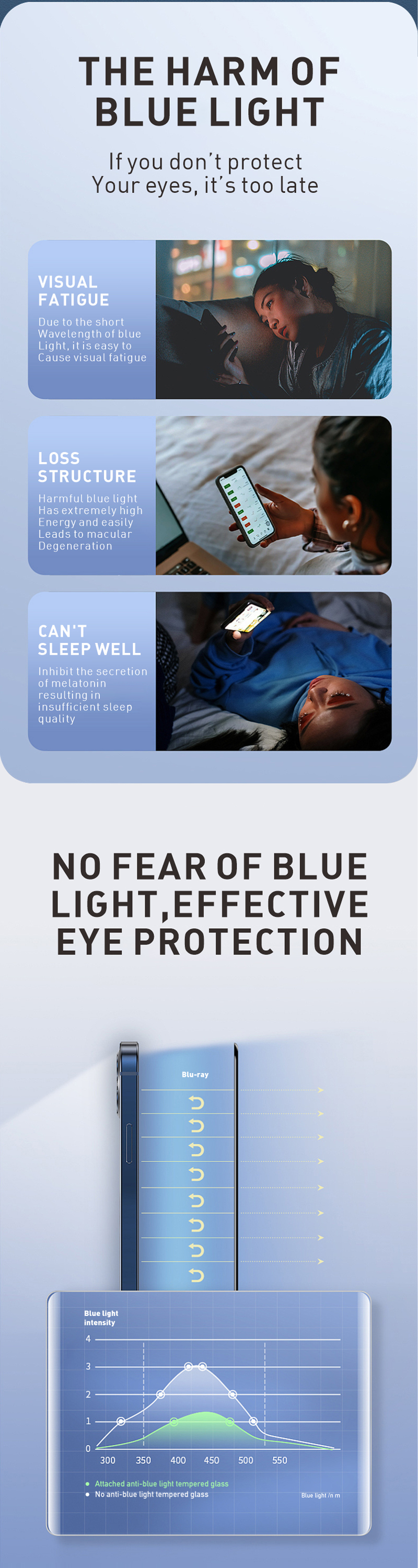 Silk AG Anti Blue 2.5D Glass Screen Protector Full Glue 9H Tempered Glass Screen Protector For IPhone
