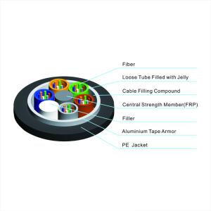 China 4-144 Core GYTA Fiber Optic Cable Single Mode Multi Mode Outdoor wholesale