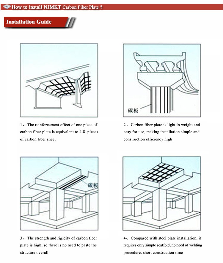 Steel-Bonding Adhesive NJMKT Carbon Fiber Plate for Bridge Construction in Plain Style