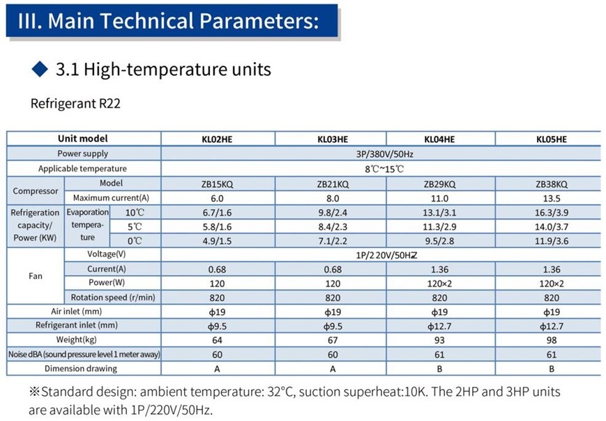 HGI Cold Room Air Cooler Condensing Unit Professional High-Performance