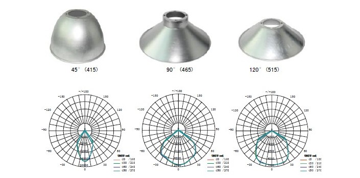 180W led light industrial led highbay light with CE&RoHS