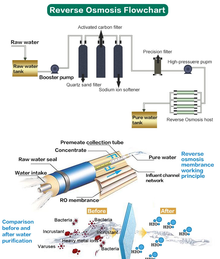 Customizable Options Industrial Water Filter for Water Treatment