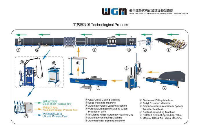 Insulating Double Glazing Glass Machine Rotary Table For Sealant Spreading