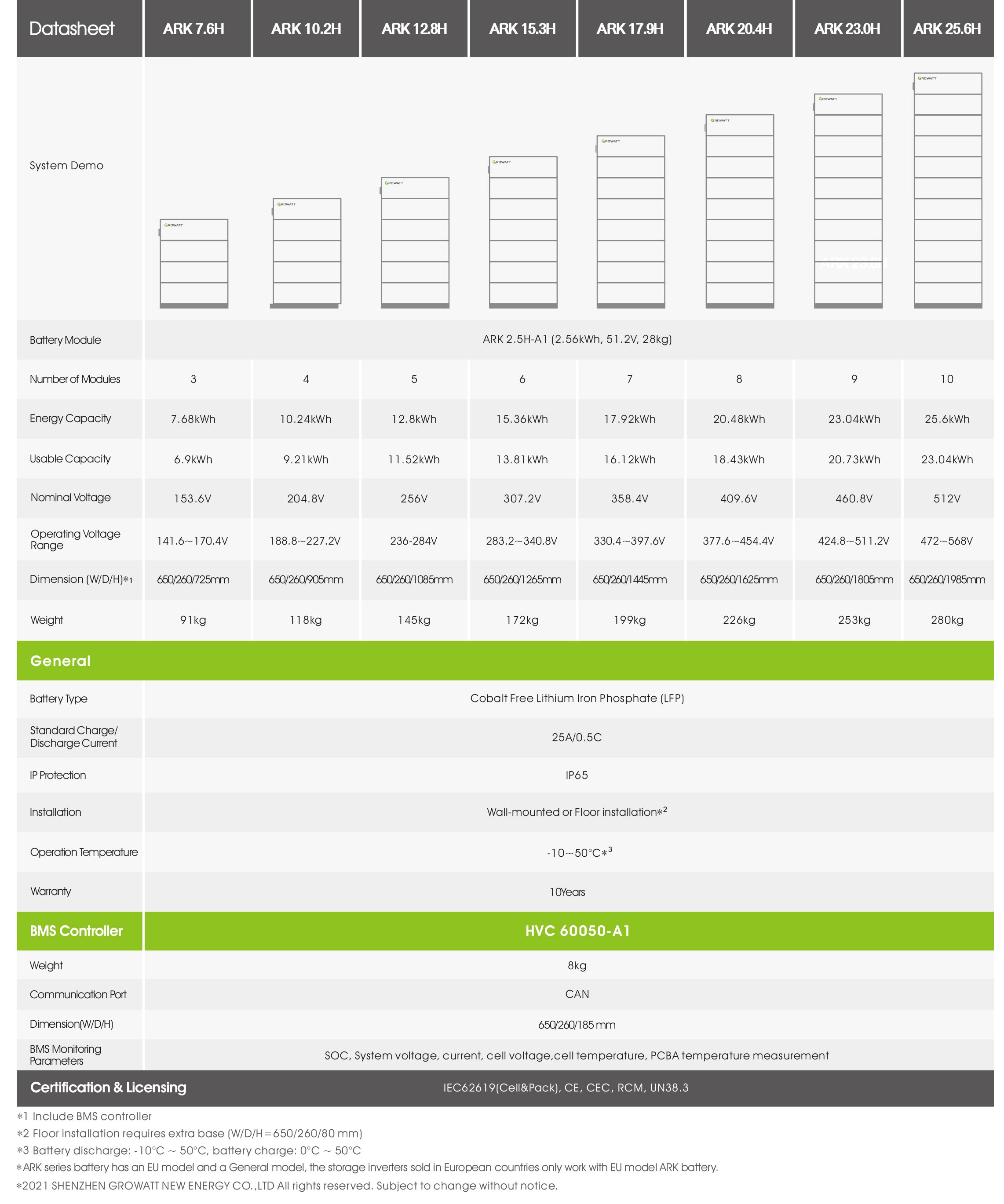7.68kwh To 25.6kwh Growatt Ark LV Battery LFP Lithium Batteries For Solar Power Storage