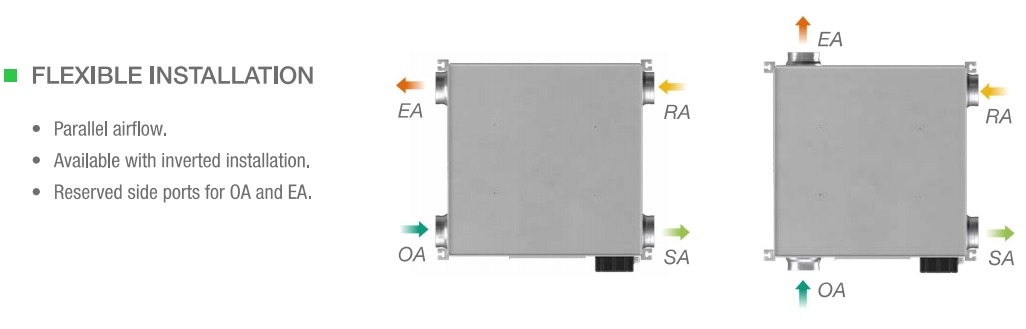 Holtop CFA 250C Ceiling Mounted Energy Recovery Ventilators