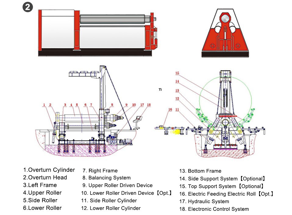 rolling machine