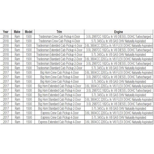 New Condition Complete Front Steering Rack and Pinion Assembly for 2013-2018 RAM 1500 with 1 Year Warranty and OE NO. 5172e