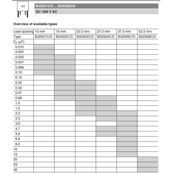 0.1uF EPCOS TDK EMI Suppression Capacitor 305V 630V B32921C3104M000