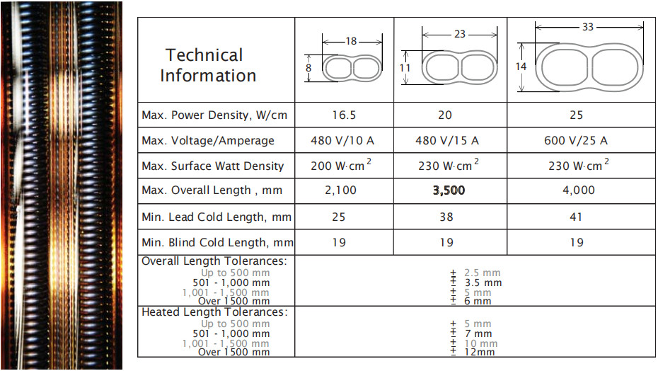 Gold coating Medium Wave Infrared Lamp 1060mm Heating length