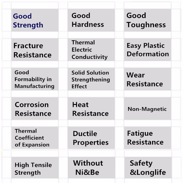 metal non precious Cobalt chrome dental alloy