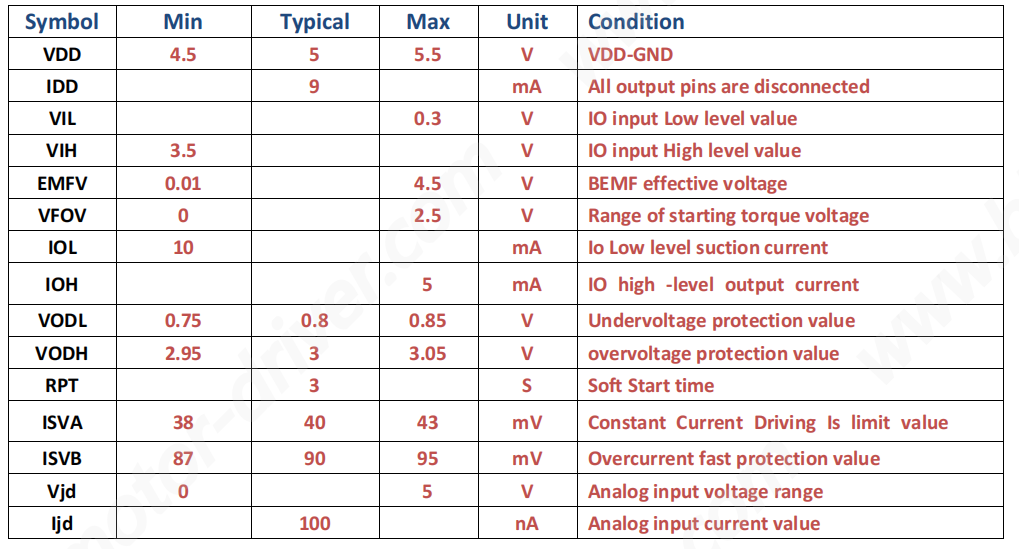 JY02A BLDC Motor Driver IC Blocking Protection With Simple Peripheral Circuit Motor Controller IC
