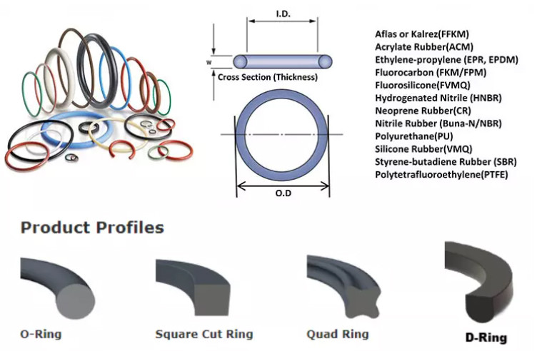 Excavator Forklift China US Japan ROSH Rubber O Rings Kits