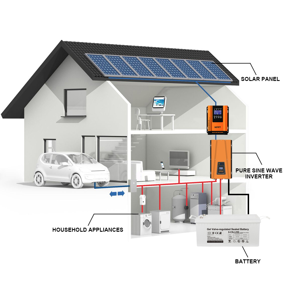 OEM ODM 3Kw Solar System Kit With Battery Storage And Monocrystalline Silicon Panels