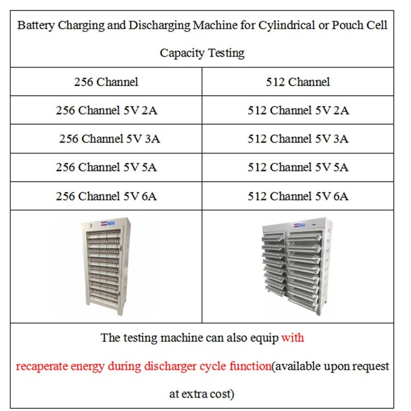 Ir Tester Battery Cell Grading Machine 64 96 192 Channel For Prismatic Cell