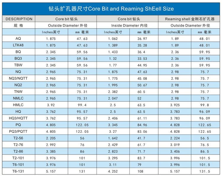 Top sale water well coring mining geological diamond core drill bits for mining