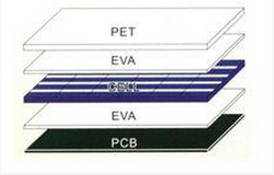 Mini & Small Epoxy Sealed Solar Panel/PET Solar Panel