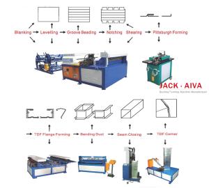 China TDF Flange Duct Fabrication Standard Solution Duct Coil Line wholesale