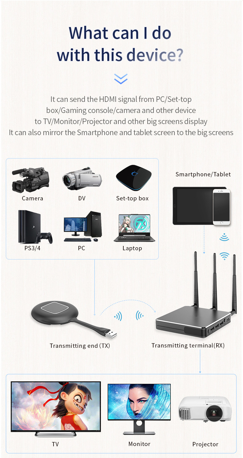 50m Wireless HDMi Transmitter , 30hz Hdmi Wireless Sender And Receiver