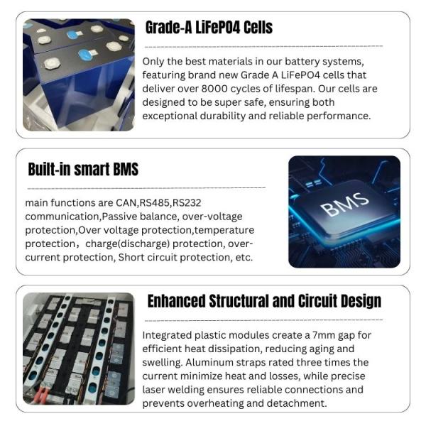 51.2V300Ah 15Kwh Lithium Solar Storage Battery Low Voltage Solar Battery
