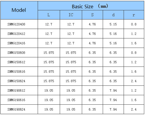 CNC Machine Insert Car Processing High Precision Common Type Negative SN