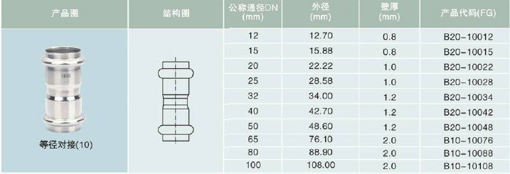 Female Stainless Steel Press Fittings Stainless Steel Reducing Coupling
