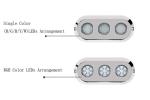 Oval Transom 180W Underwater LED Boat Lights