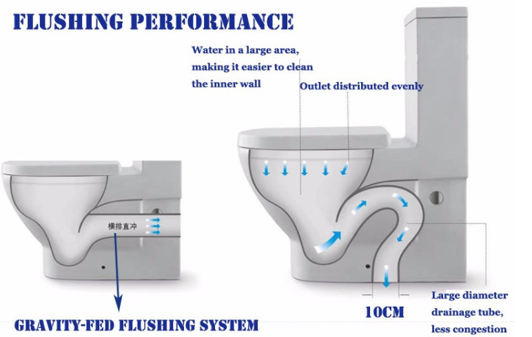 Washdown Two Piece Toilet Colorful Ceramic Sanitary Ware Wall Mounted Type