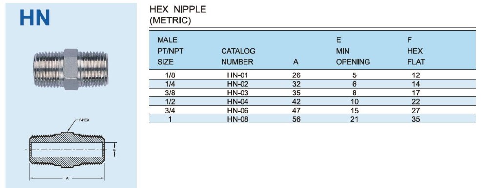 RHN Reducing Hex Nipple Connectors Applied To Metallurgical Industry