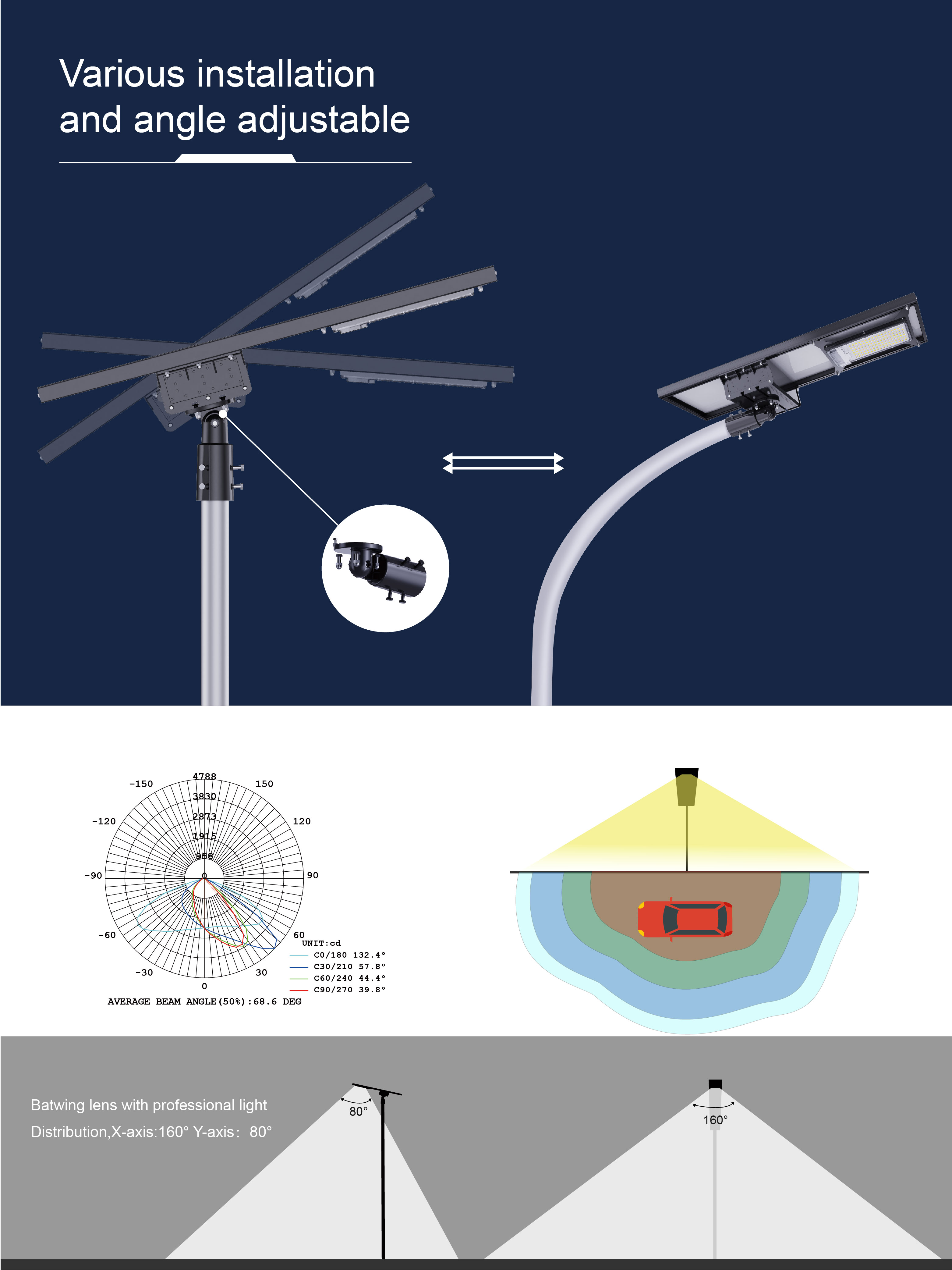 Outdoor Solar Street Lamp , Solar Light 60w Ip65 With LiFePO4 Battery