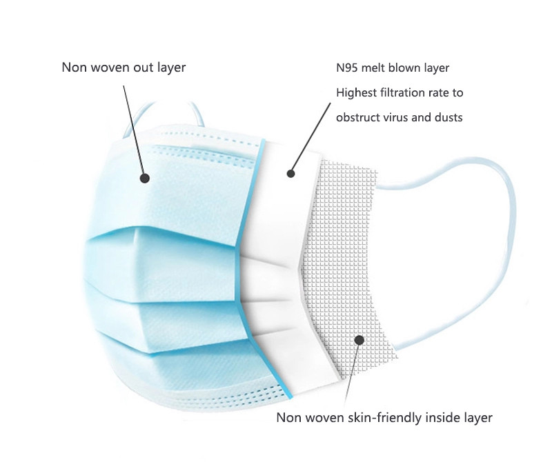 Anti Dust 3ply Medical Surgical Disposable Face Mask