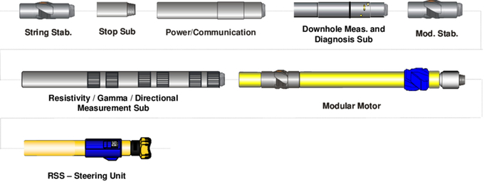 Welded Blade Stabilizer, downhole drilling tools for soft to medium formations BHA drilling