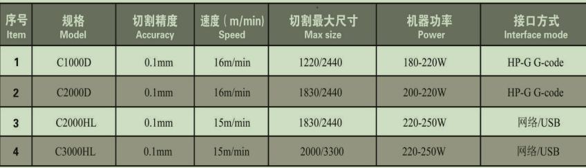 High Speed Vertical Cutter Plotter Machine
