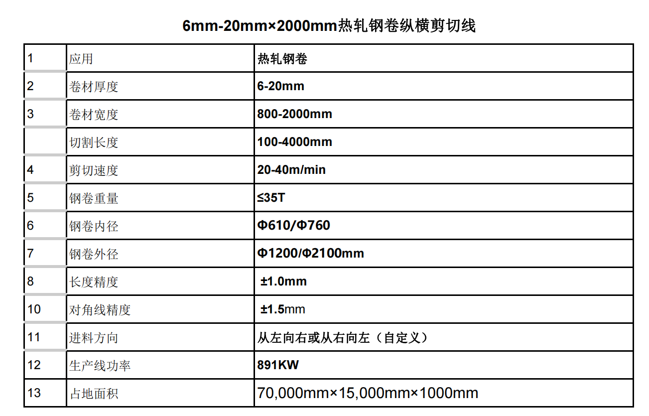 20 40 m/min Cutting Speed Multifunctional Slitting Line for Medium and Thick Plates