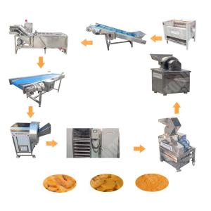 China Chilli Ginger Dry Tea Cut Powder Machine Guangzhou wholesale