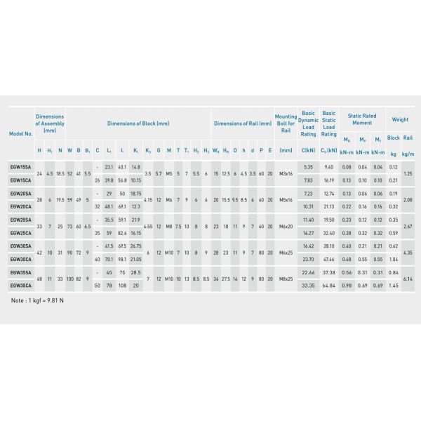 EGW30SA Linear Guideway Blocks Hiwin Linear Guide Rail For Automatic Machine
