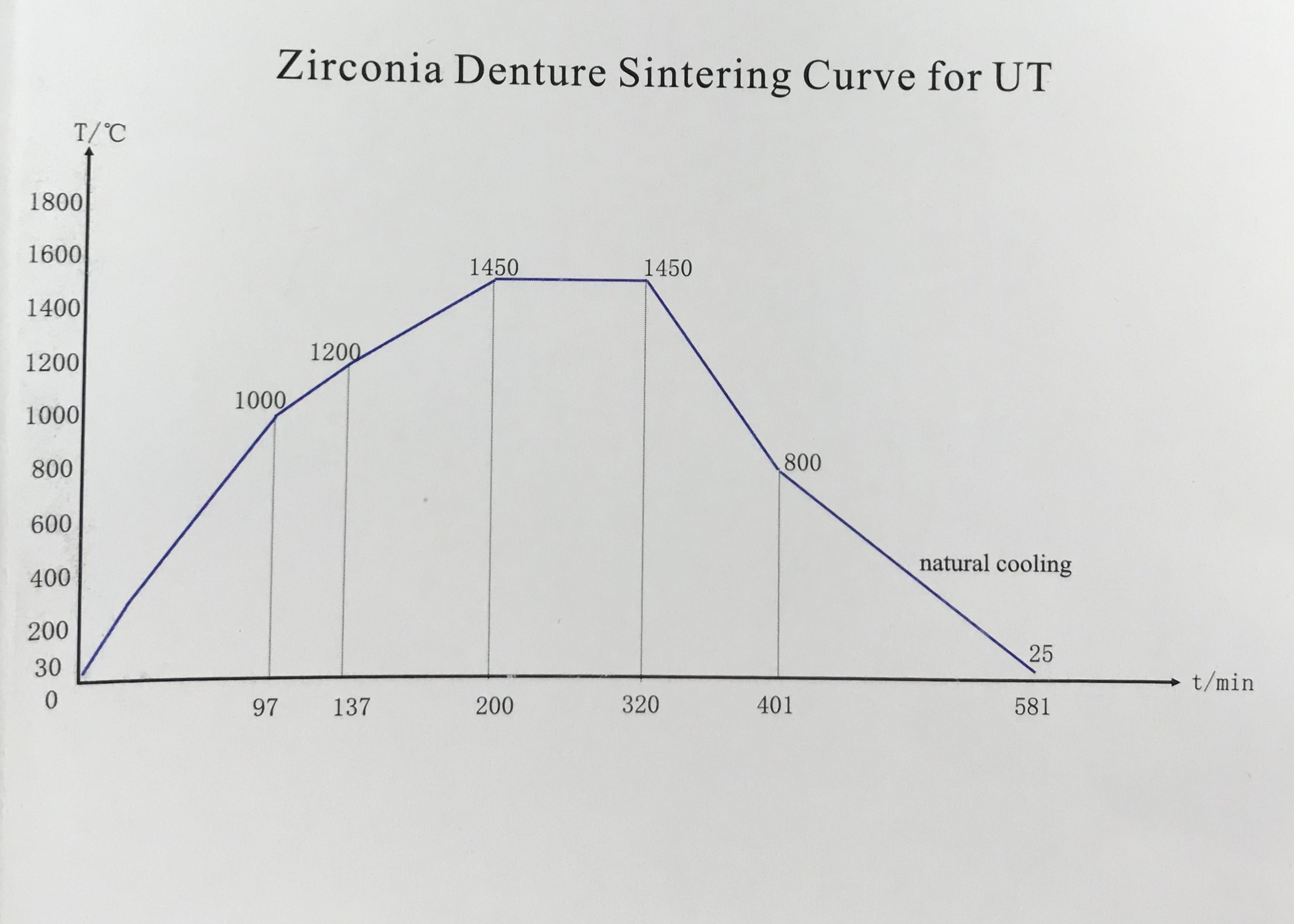 CAD CAM 98mm White 49% UT Dental Zirconia Blank