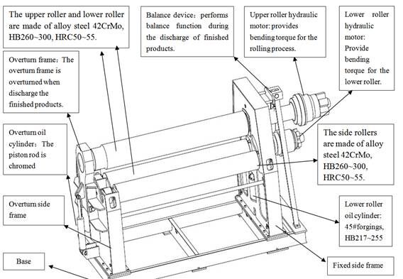 MCLW12XNC special cone four roller bending machine ,production line