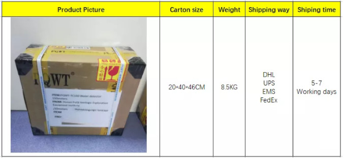 Cave Mine Metal Detector PQWT KD150 Underground Mineral Detection Equipment 150m