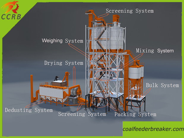 Dry Mortar Plant