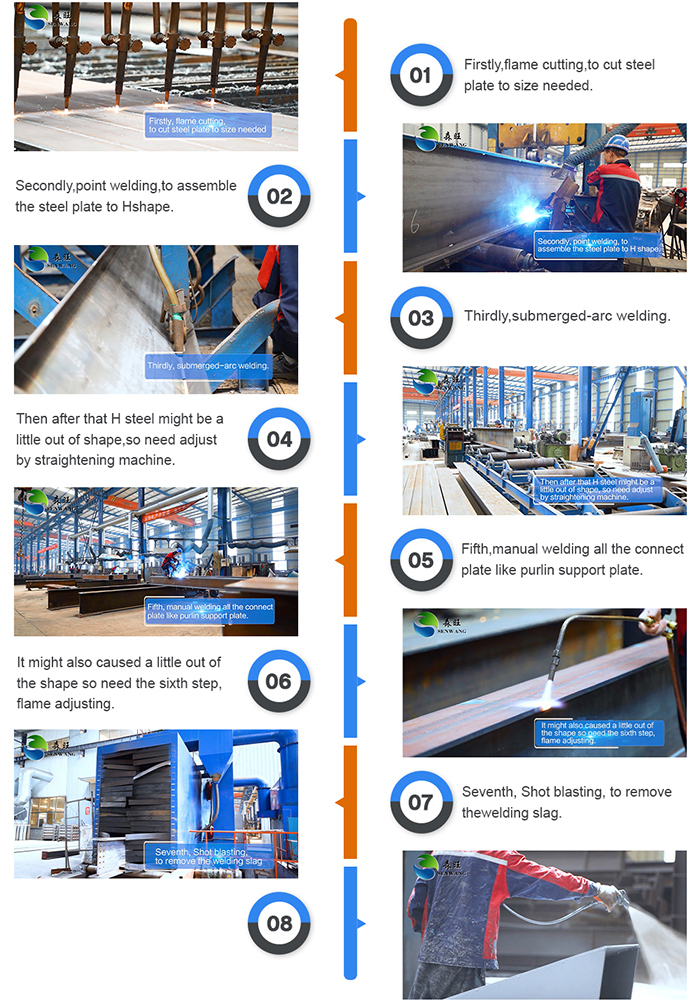 Prefab Warehouse Steel Structure Workshop Building Easy Assembly / Disassembly