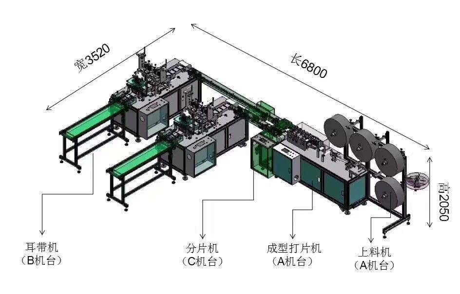 Computer PLC Programming Face Mask Packing Machine