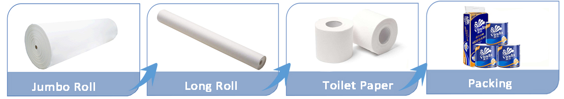 Full Automatic Small Toilet Paper Making And Wrapping Machinery For Sell