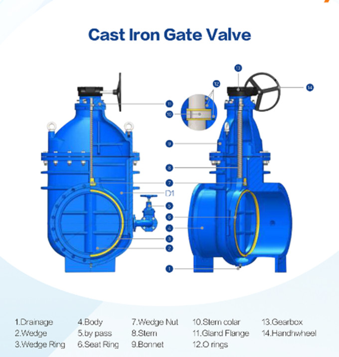 Din F4 F5 Water Valve BS5150 BS5153 Metal Seated Gate Valve With Bronze Or Brass Seated
