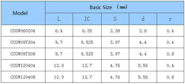 Car Processing- Common Type- Positive - CC - CNC Insert
