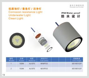 DongGuan Ledware Technology Co.,Ltd