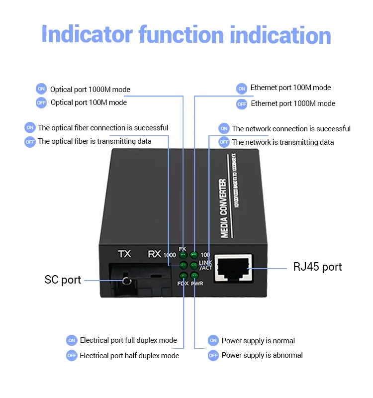 Packet Forwarding Rate 4.32 Mpps Media Converter for 10/100M Single Fiber Network