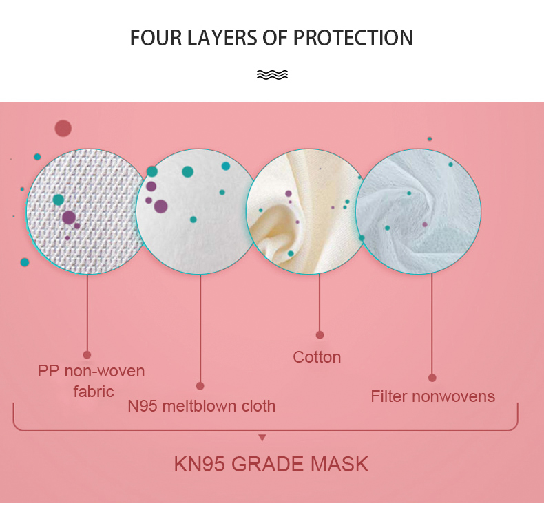 Ultrasonic Welding Disposable Kids Mask , 4 Layer Child Size Respirator Mask