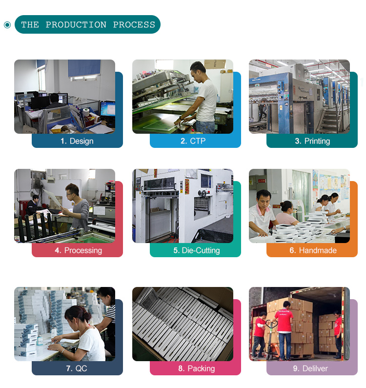 Cardboard Phone Screen Protector Custom Packaging Electronics Blister Pack Box