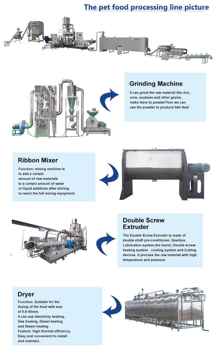 Ss 304 Dual Screw Pet Food Processing Line Automatic