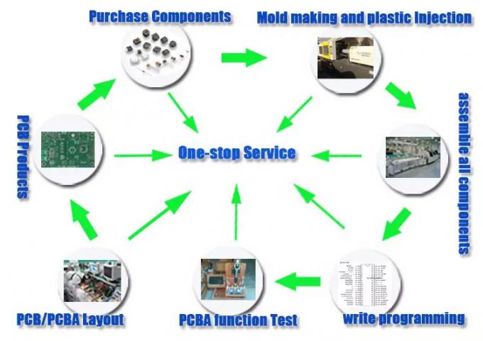 Up to 48 Layer Small Volume High Mix PCBA Board Pcb Manufacturing 1